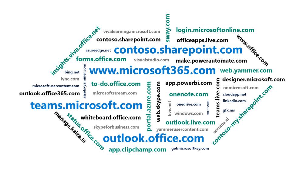 Cloud Microsoft Single Domain