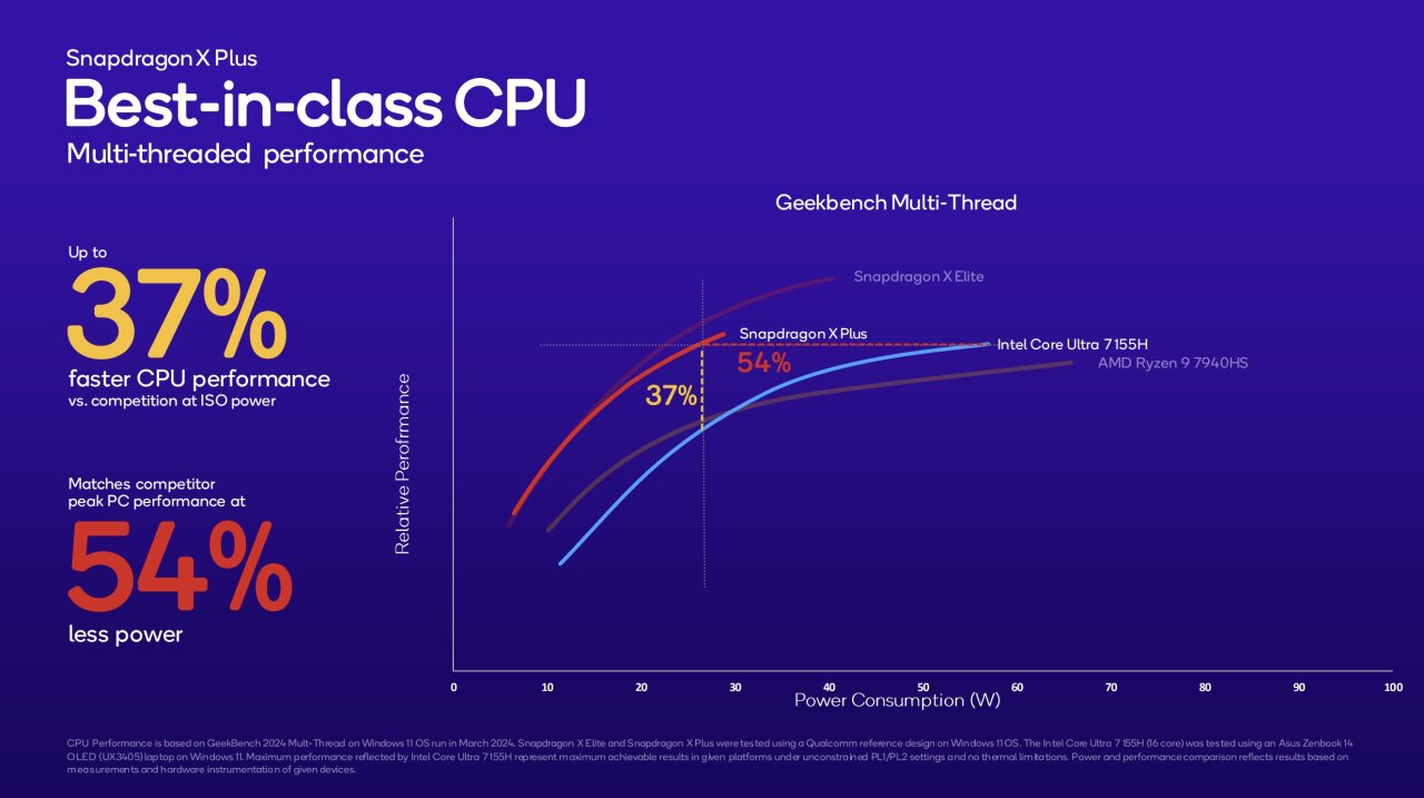 Snapdragon X Plus 03