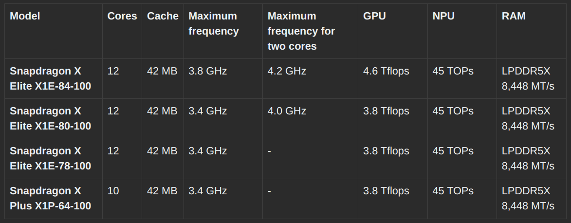 Snapdragon X Plus 04